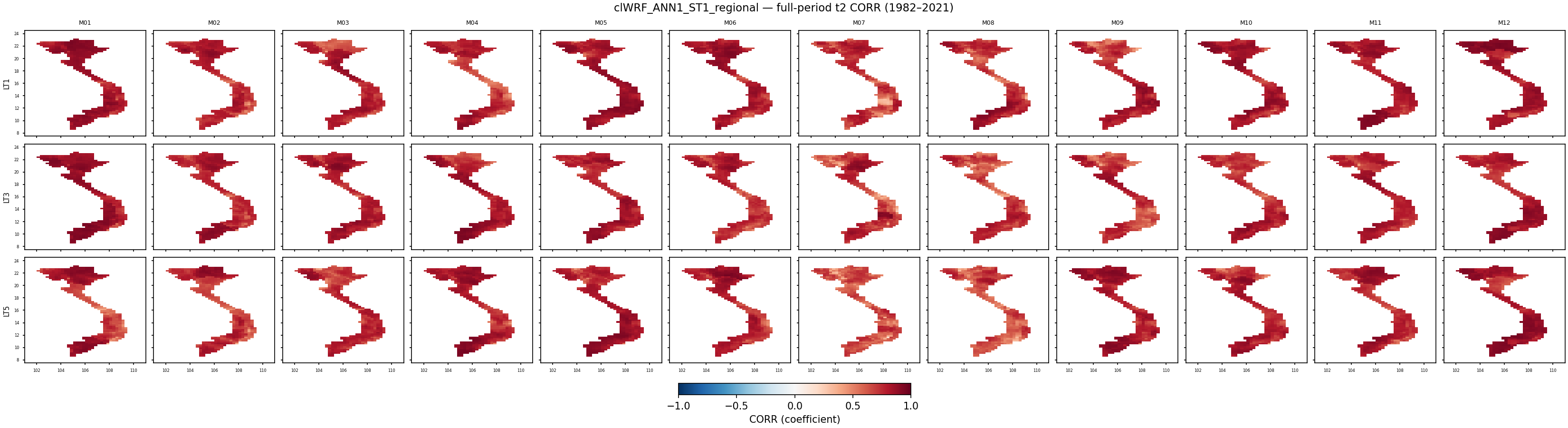 t2 — CORR — clWRF_ANN1_ST1_regional
