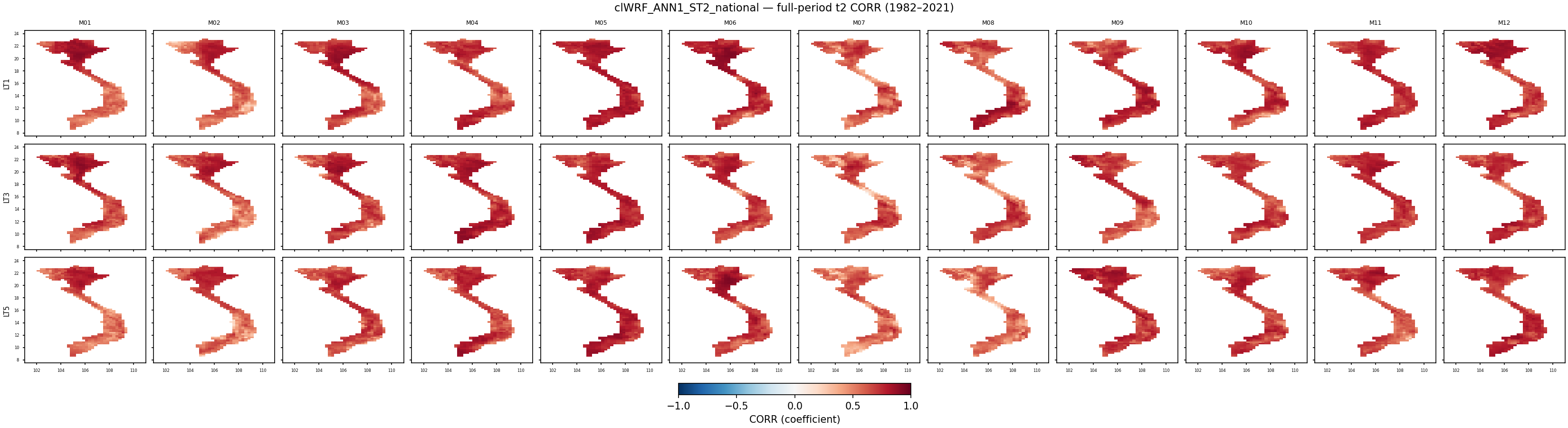 t2 — CORR — clWRF_ANN1_ST2_national