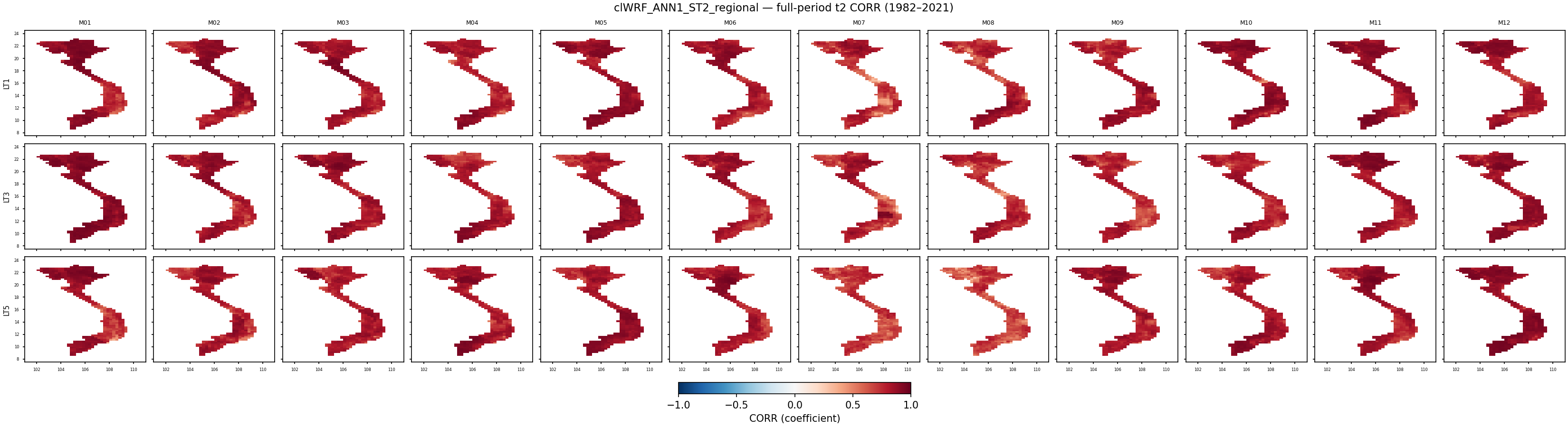 t2 — CORR — clWRF_ANN1_ST2_regional
