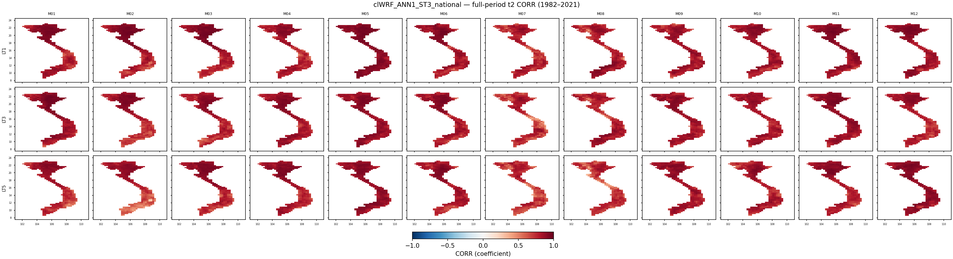 t2 — CORR — clWRF_ANN1_ST3_national
