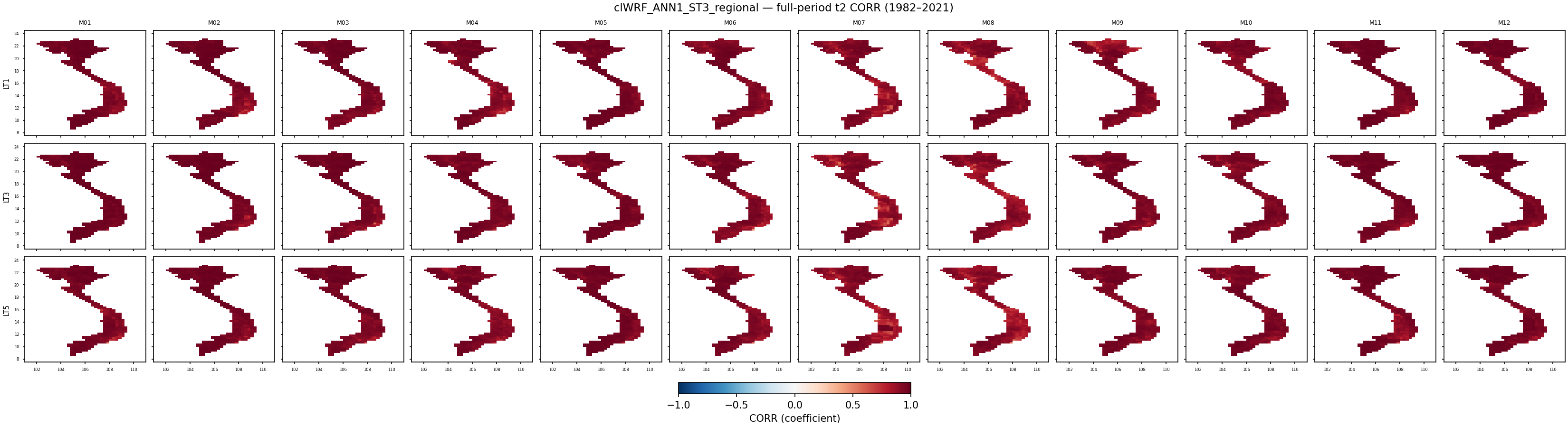 t2 — CORR — clWRF_ANN1_ST3_regional