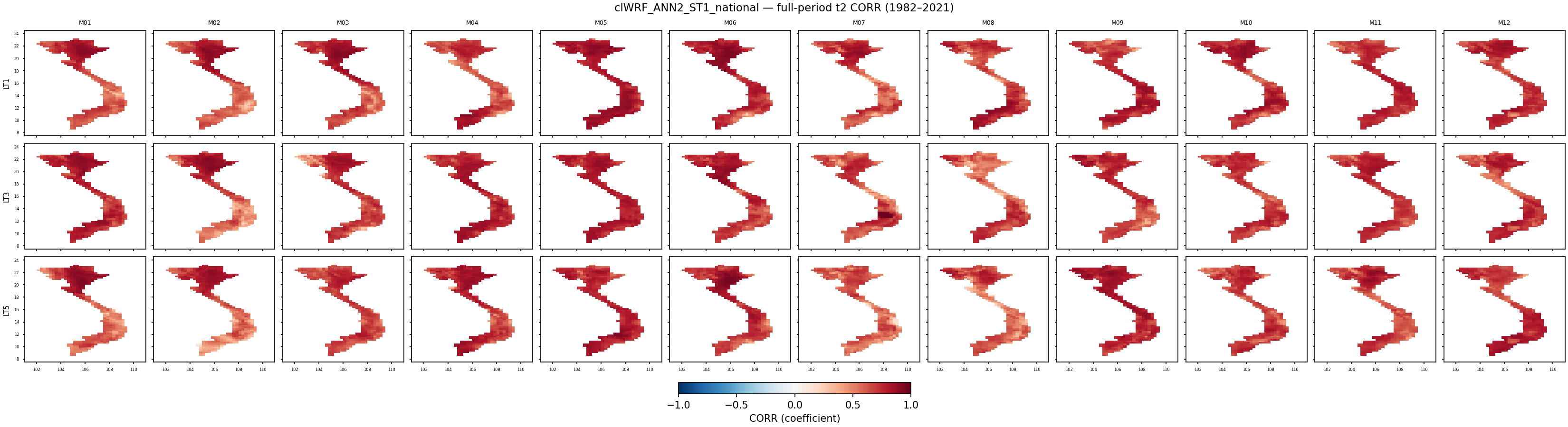t2 — CORR — clWRF_ANN2_ST1_national