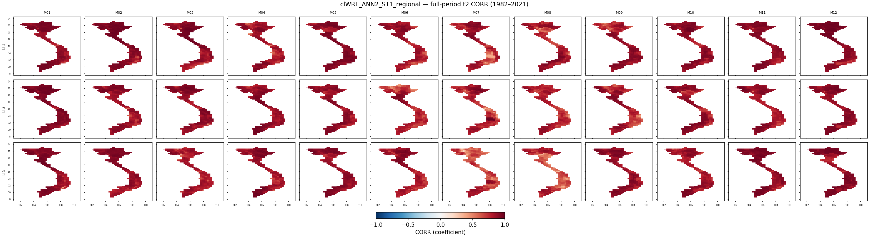 t2 — CORR — clWRF_ANN2_ST1_regional