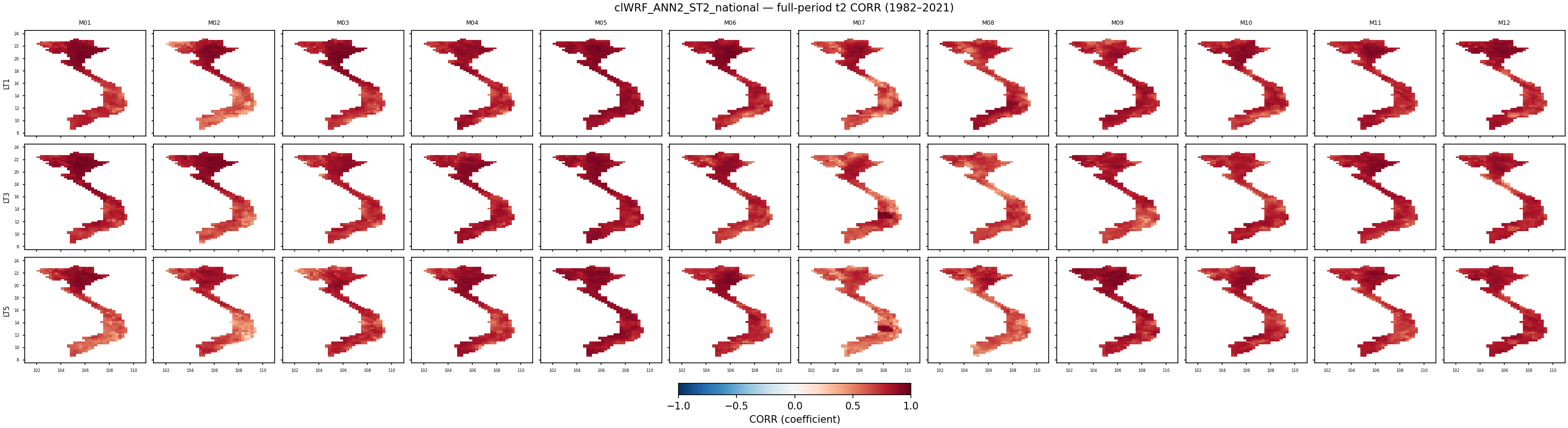 t2 — CORR — clWRF_ANN2_ST2_national
