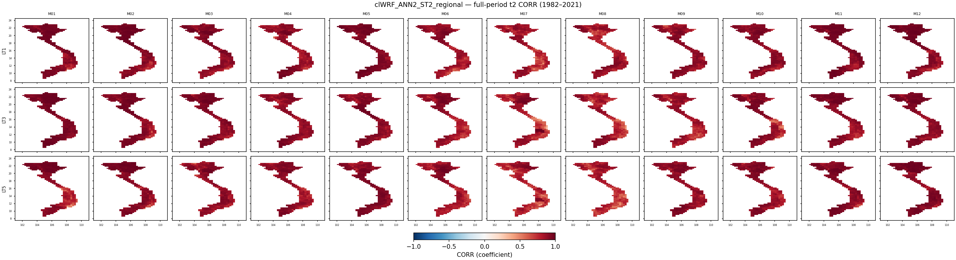 t2 — CORR — clWRF_ANN2_ST2_regional