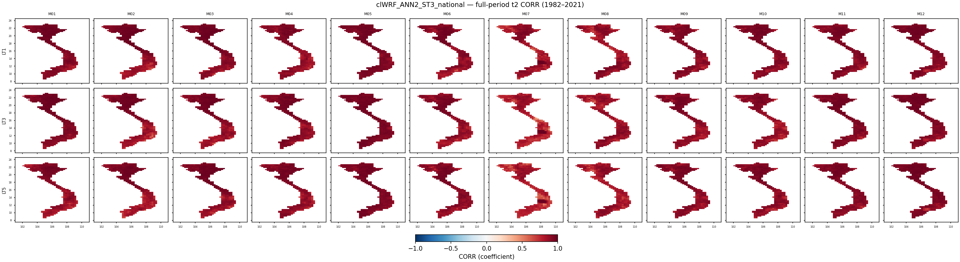 t2 — CORR — clWRF_ANN2_ST3_national