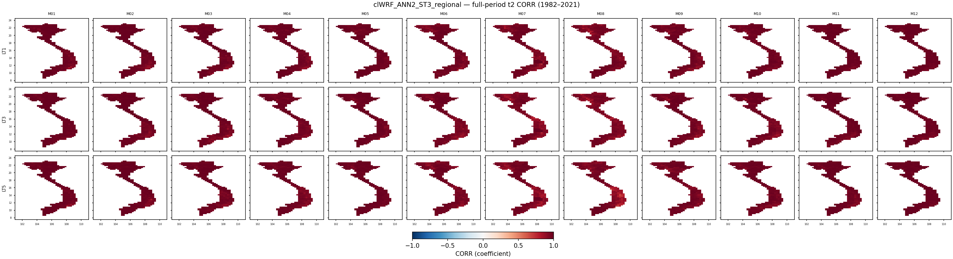 t2 — CORR — clWRF_ANN2_ST3_regional