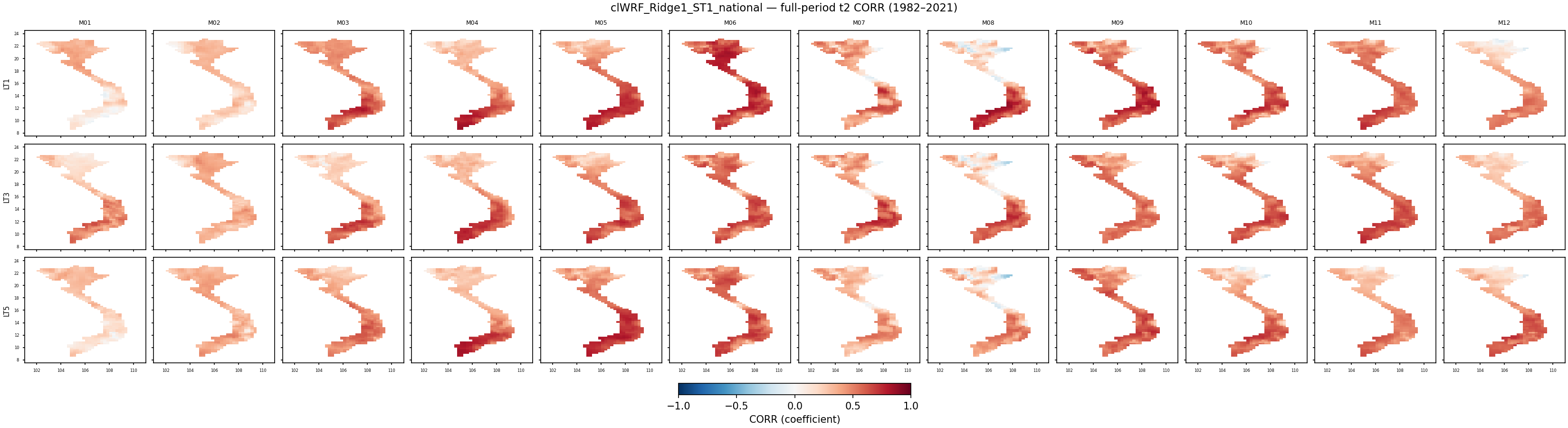 t2 — CORR — clWRF_Ridge1_ST1_national