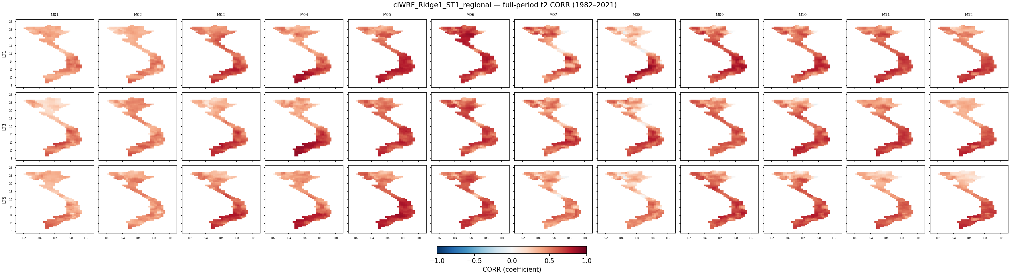 t2 — CORR — clWRF_Ridge1_ST1_regional
