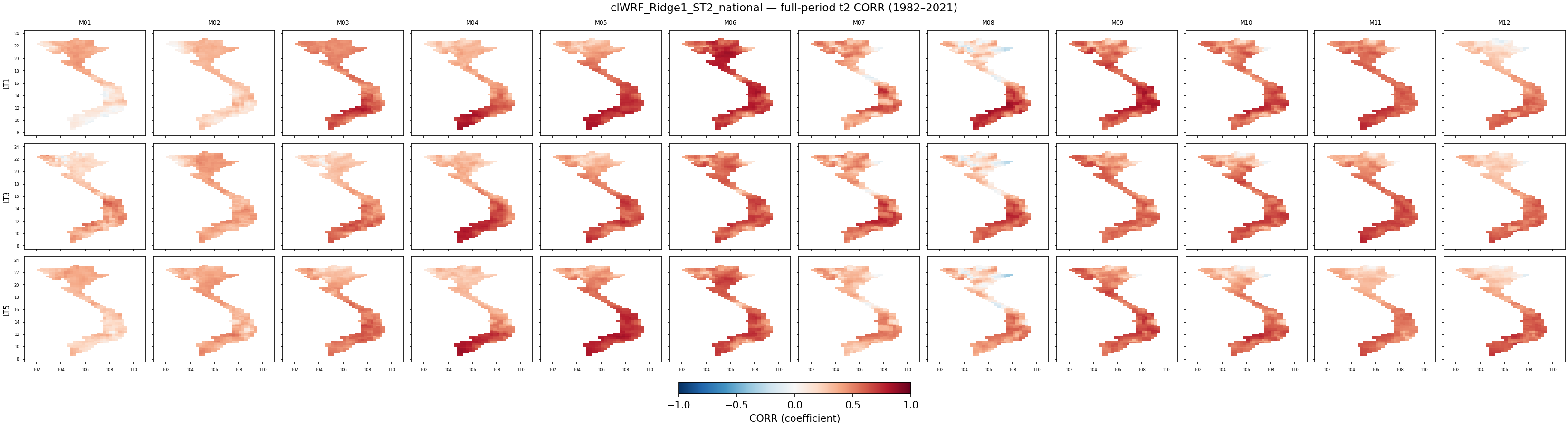 t2 — CORR — clWRF_Ridge1_ST2_national