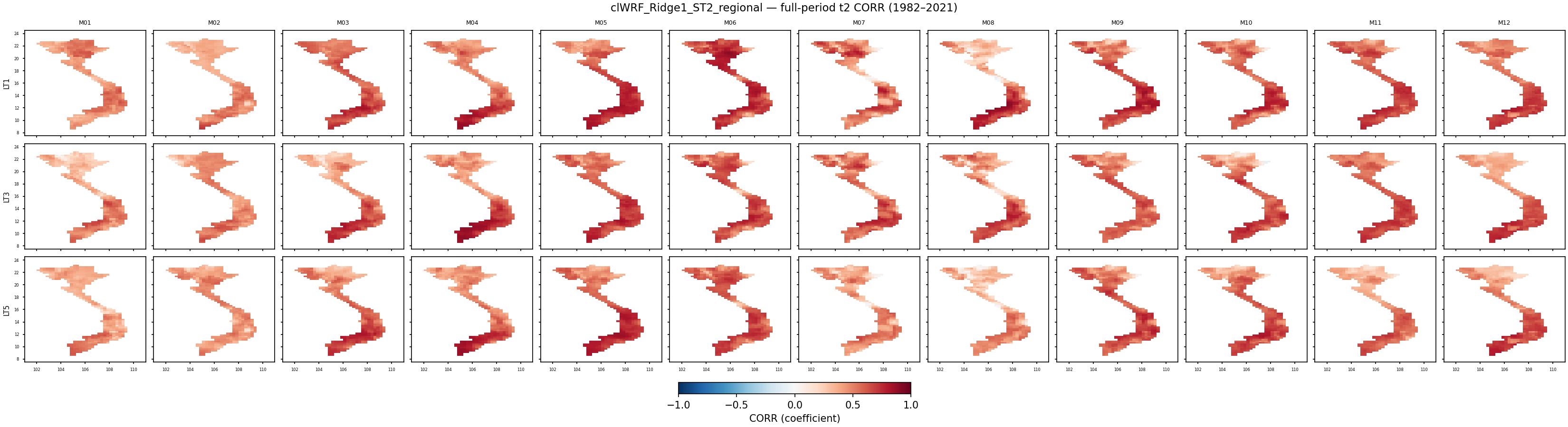 t2 — CORR — clWRF_Ridge1_ST2_regional