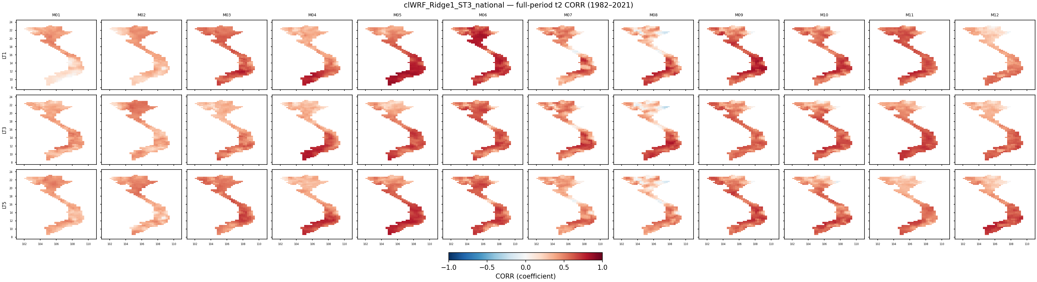 t2 — CORR — clWRF_Ridge1_ST3_national