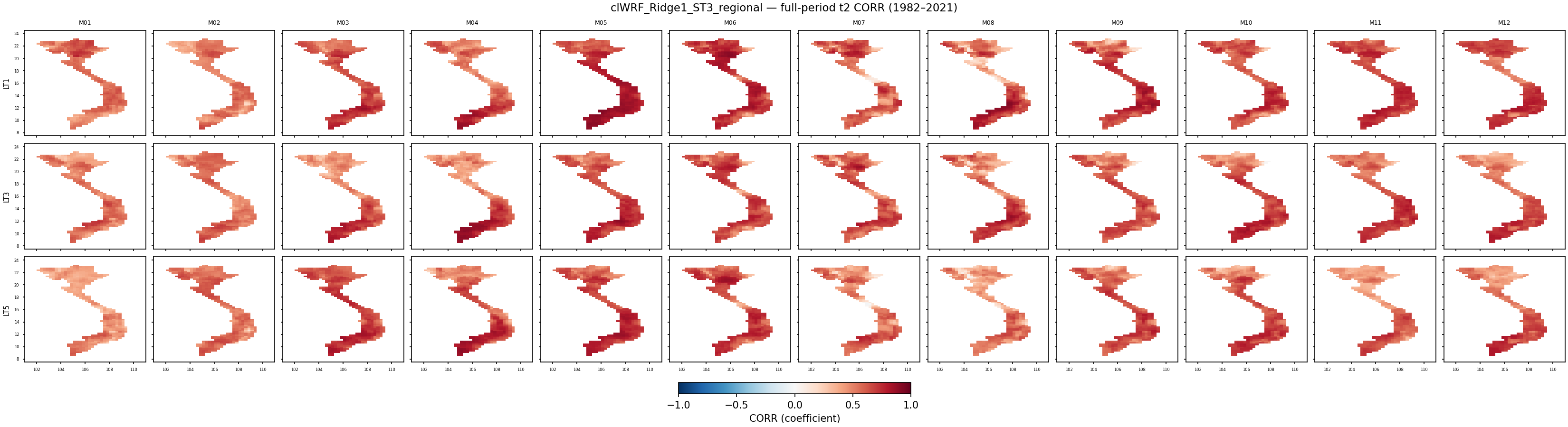 t2 — CORR — clWRF_Ridge1_ST3_regional