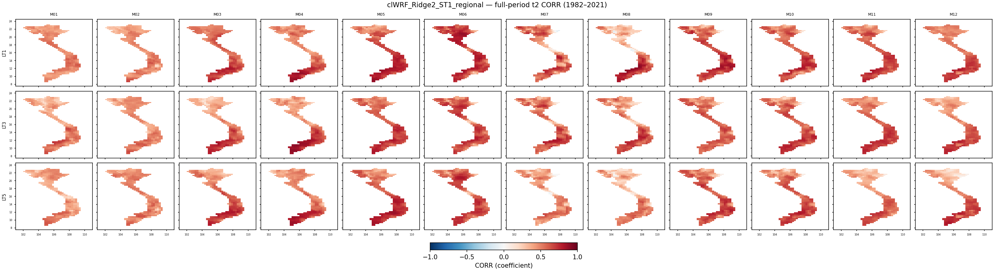 t2 — CORR — clWRF_Ridge2_ST1_regional