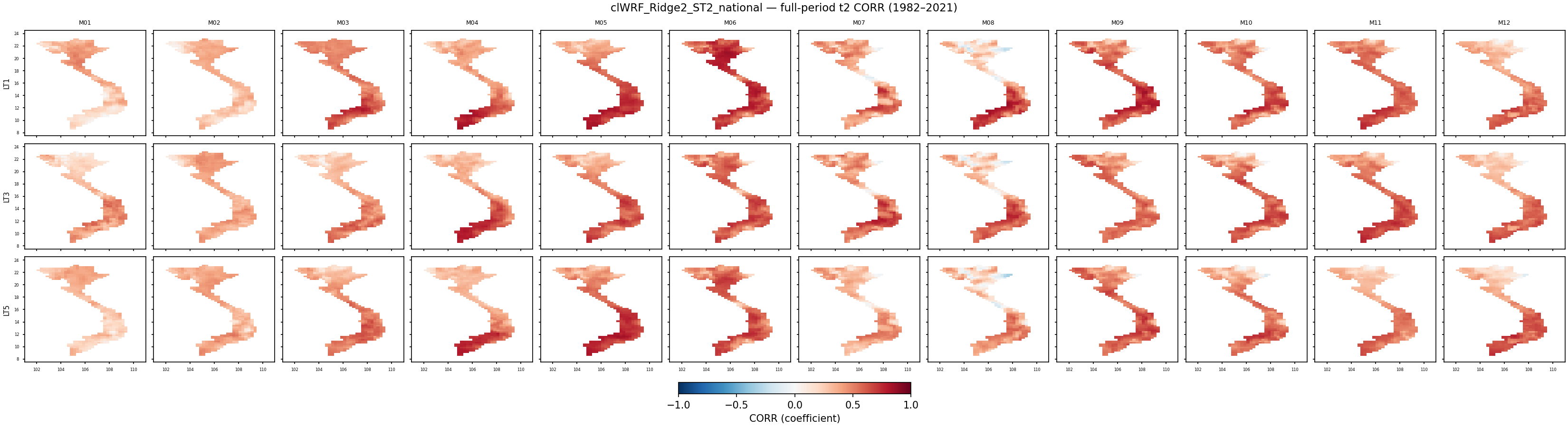 t2 — CORR — clWRF_Ridge2_ST2_national
