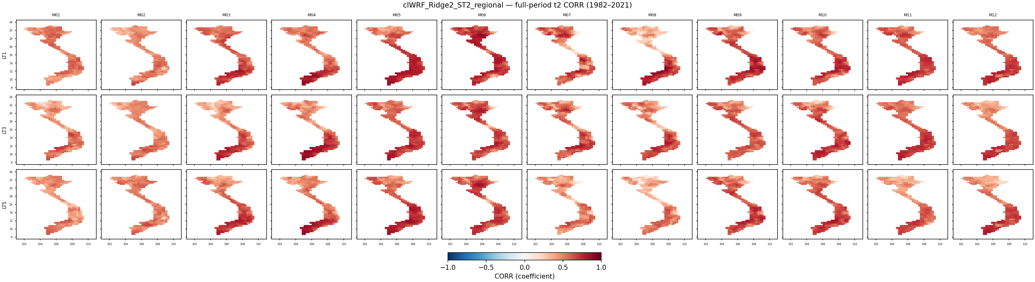 t2 — CORR — clWRF_Ridge2_ST2_regional