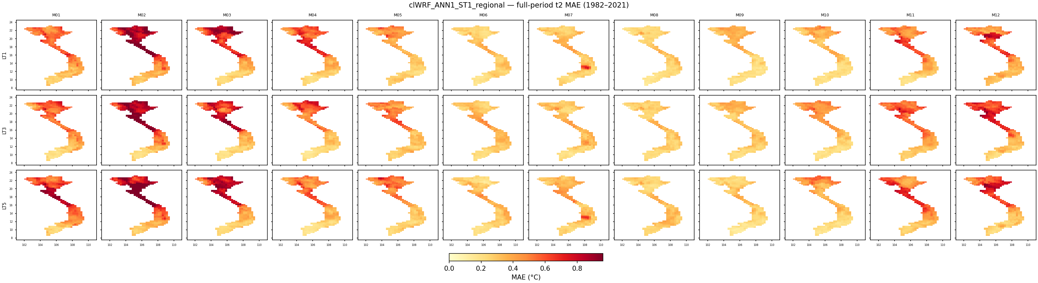 t2 — MAE — clWRF_ANN1_ST1_regional