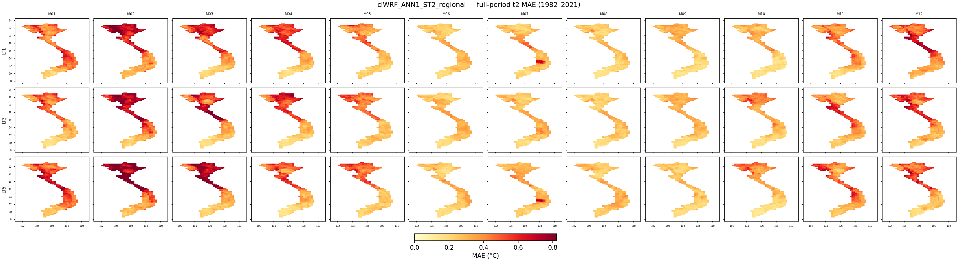 t2 — MAE — clWRF_ANN1_ST2_regional