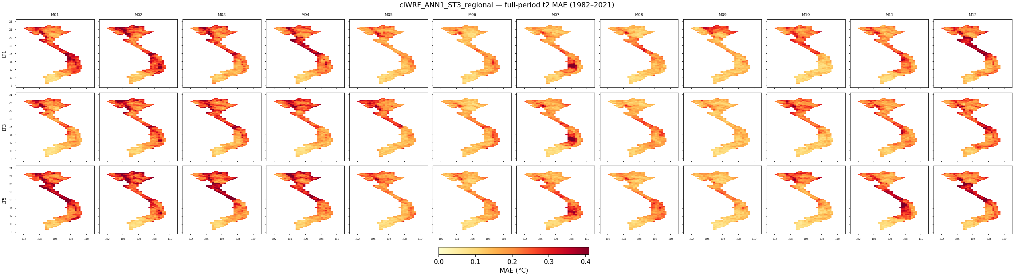 t2 — MAE — clWRF_ANN1_ST3_regional