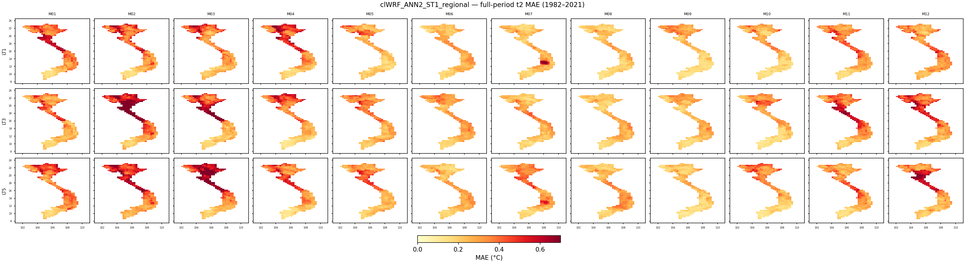t2 — MAE — clWRF_ANN2_ST1_regional