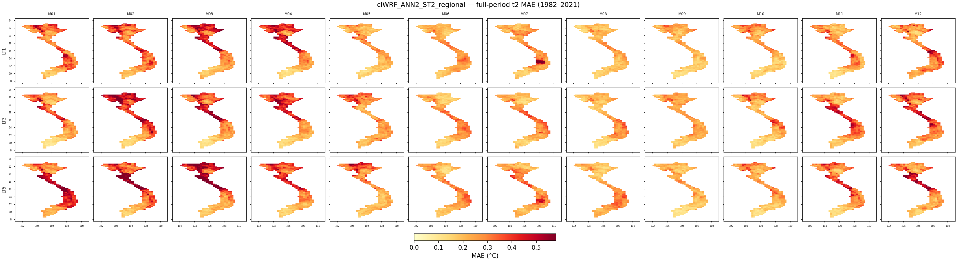 t2 — MAE — clWRF_ANN2_ST2_regional