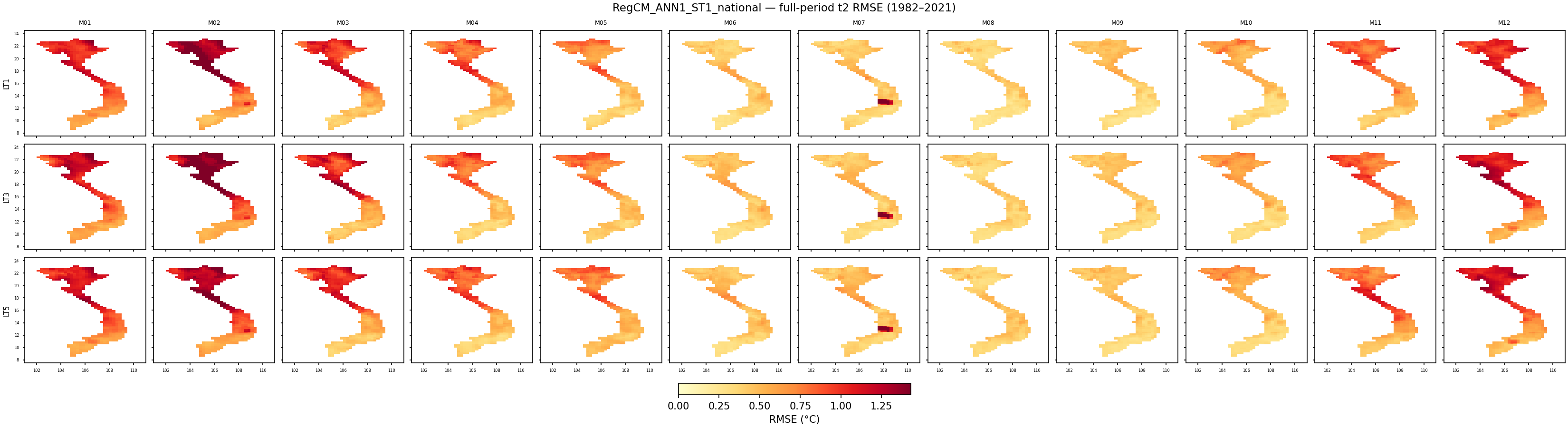 t2 — RMSE — RegCM_ANN1_ST1_national