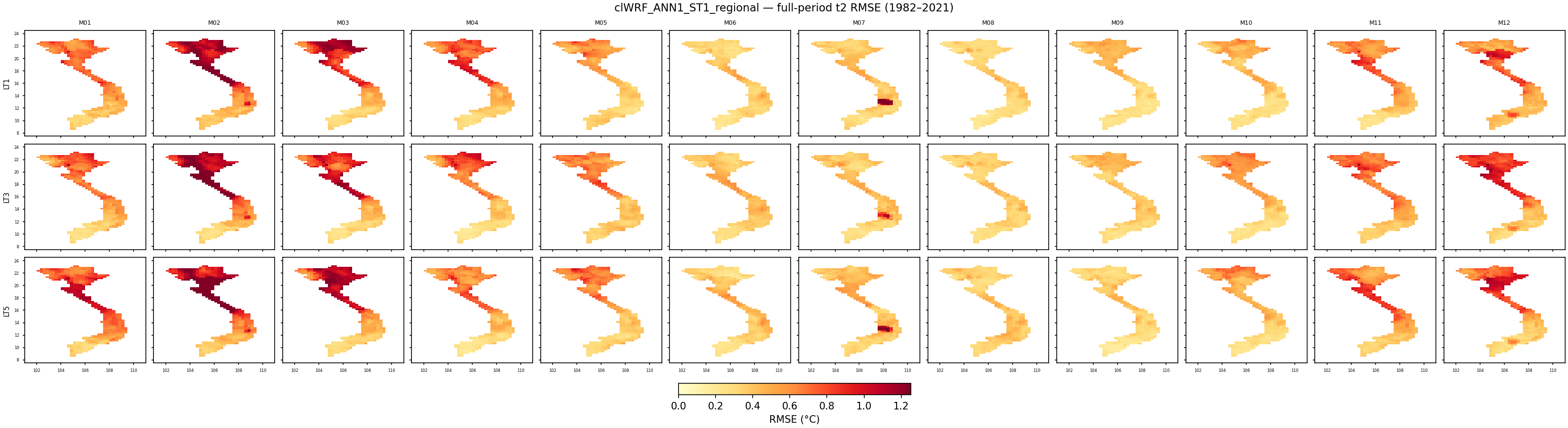 t2 — RMSE — clWRF_ANN1_ST1_regional