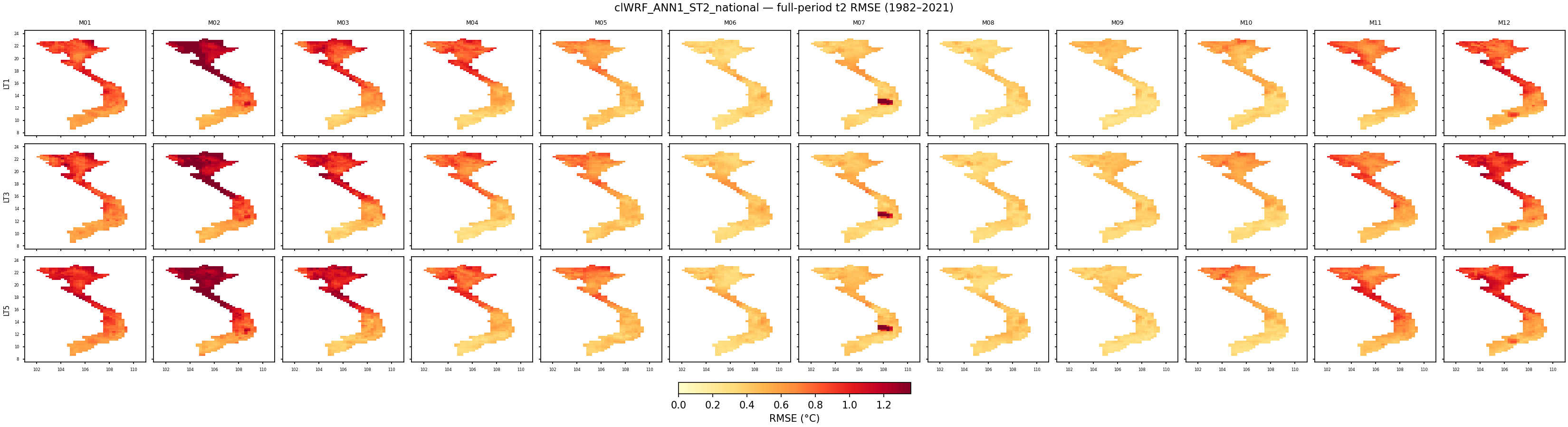 t2 — RMSE — clWRF_ANN1_ST2_national