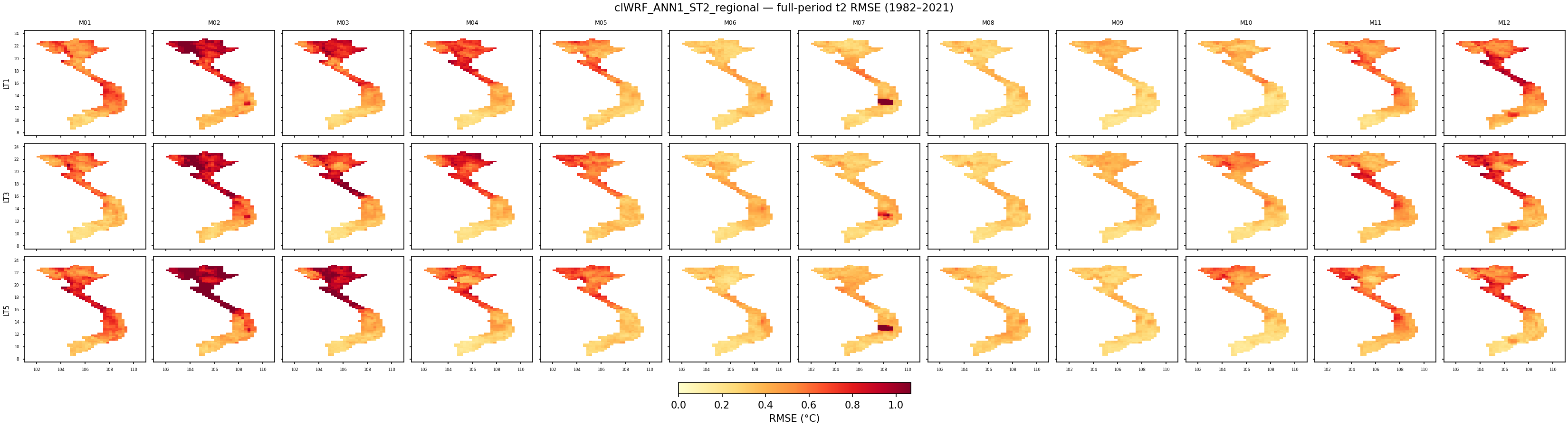 t2 — RMSE — clWRF_ANN1_ST2_regional