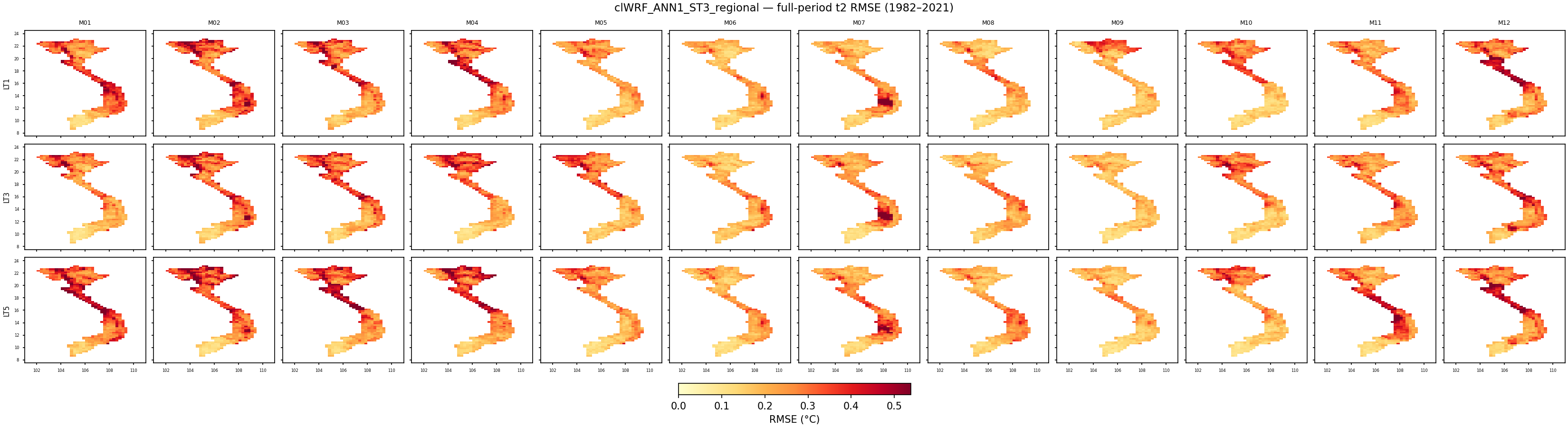 t2 — RMSE — clWRF_ANN1_ST3_regional
