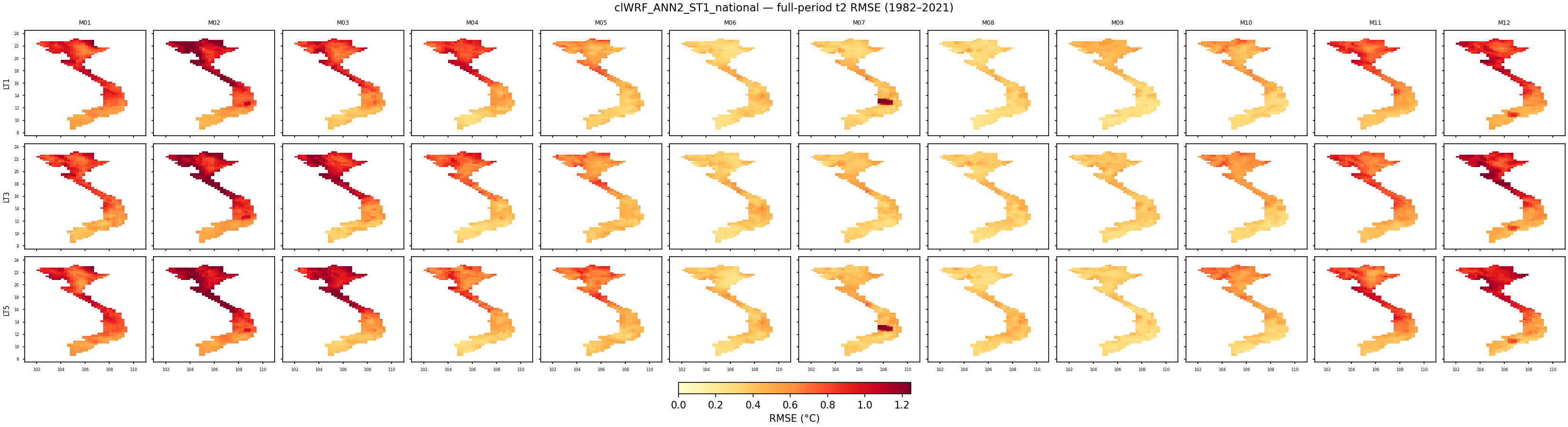t2 — RMSE — clWRF_ANN2_ST1_national