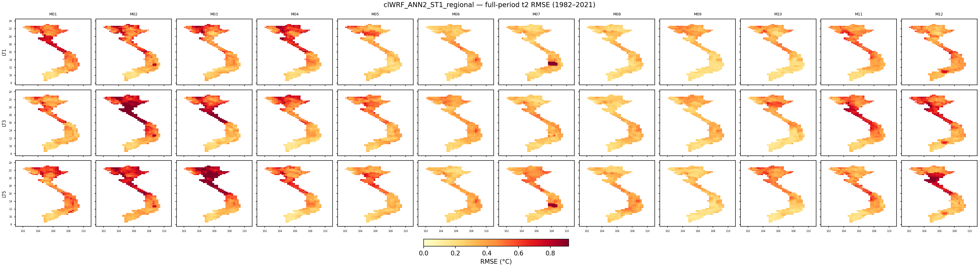 t2 — RMSE — clWRF_ANN2_ST1_regional