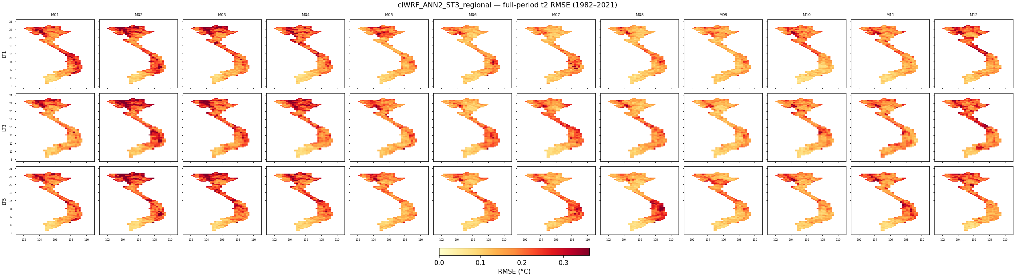 t2 — RMSE — clWRF_ANN2_ST3_regional
