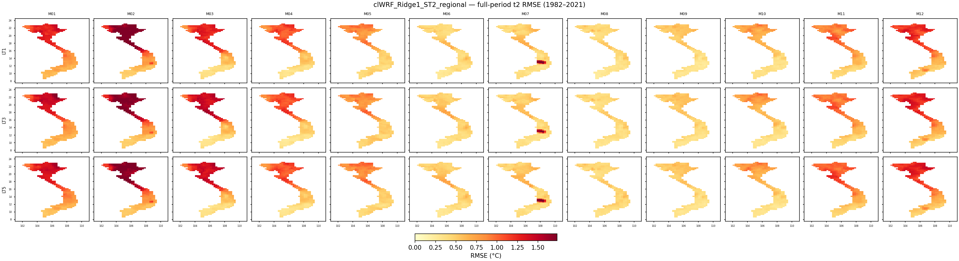 t2 — RMSE — clWRF_Ridge1_ST2_regional