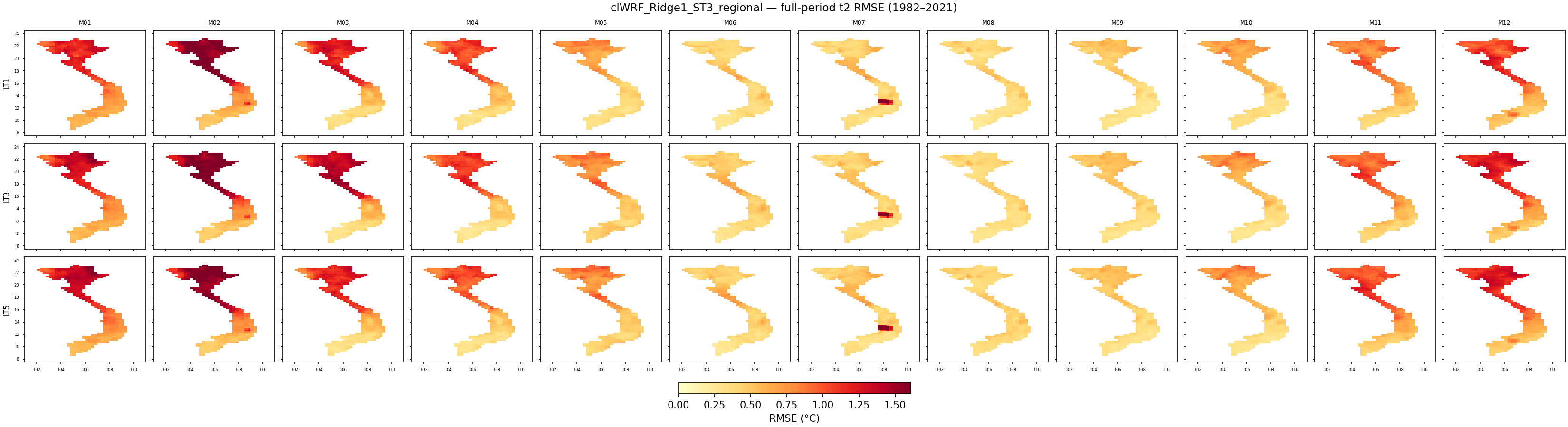 t2 — RMSE — clWRF_Ridge1_ST3_regional